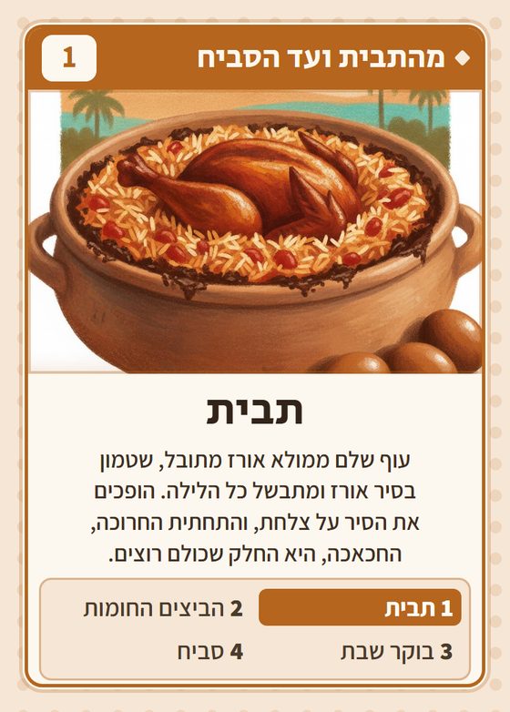 תבית, מרביעיית מהתבית ועד הסביח