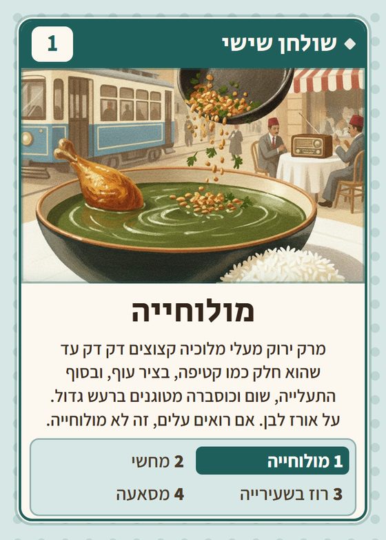 הקלף מולוחייה מתוך רביעיות מצרים