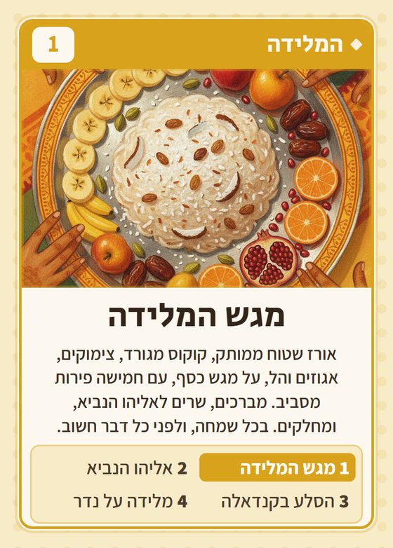 הקלף מגש המלידה מתוך רביעיות יהודי הודו