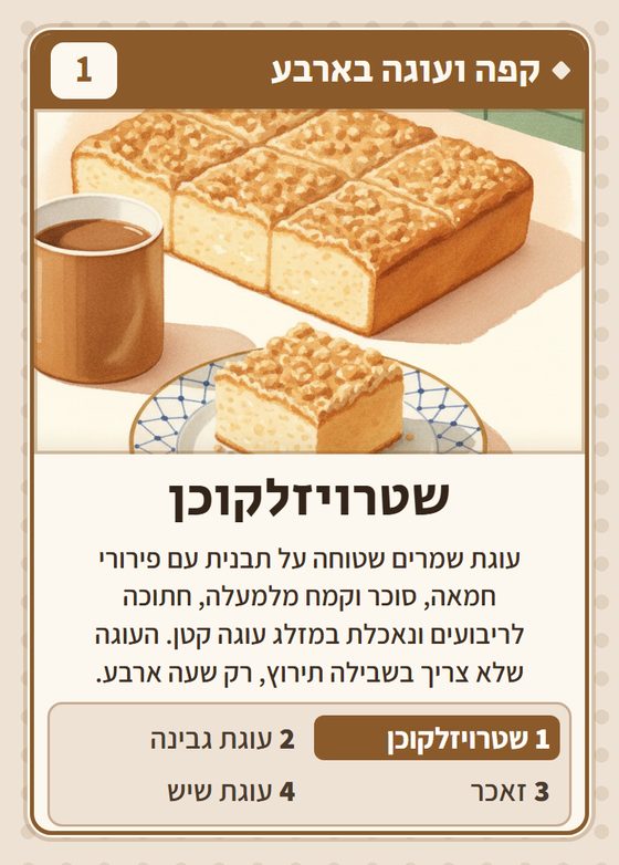 הקלף שטרויזלקוכן מתוך רביעיות יקים