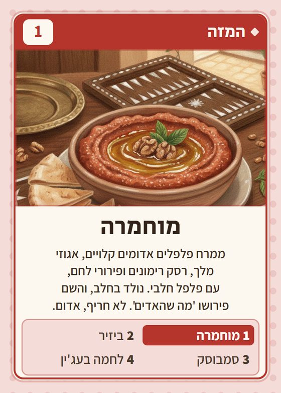 הקלף מוחמרה מתוך רביעיות סורים