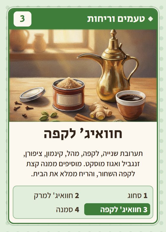 חוואיג׳ לקפה, מרביעיית טעמים וריחות