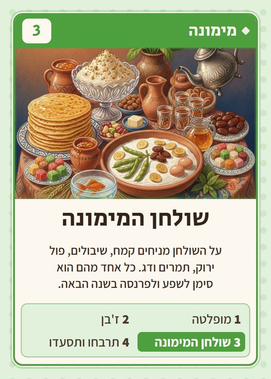 שולחן המימונה, מרביעיית מימונה