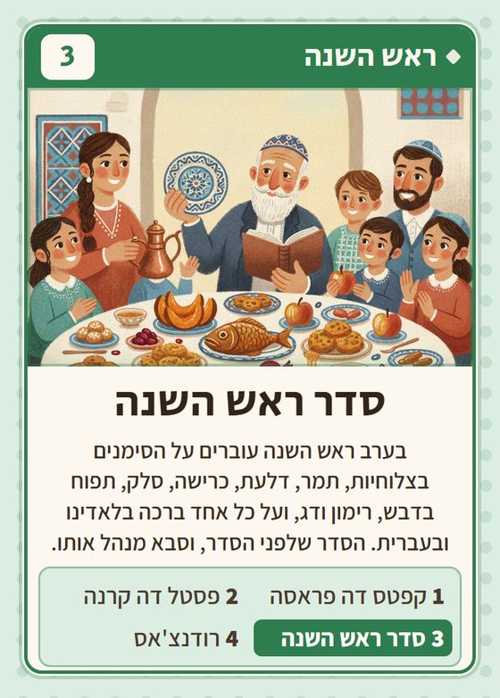 סדר ראש השנה, מרביעיית ראש השנה