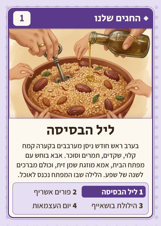 הקלף ליל הבסיסה מתוך רביעיות לובים
