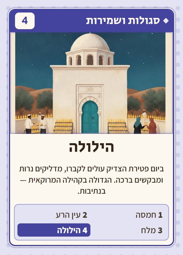 הילולה, מסדרת סגולות ושמירות: ביום פטירת הצדיק עולים לקברו, מדליקים נרות ומבקשים ברכה. הגדולה בקהילה המרוקאית — בנתיבות.