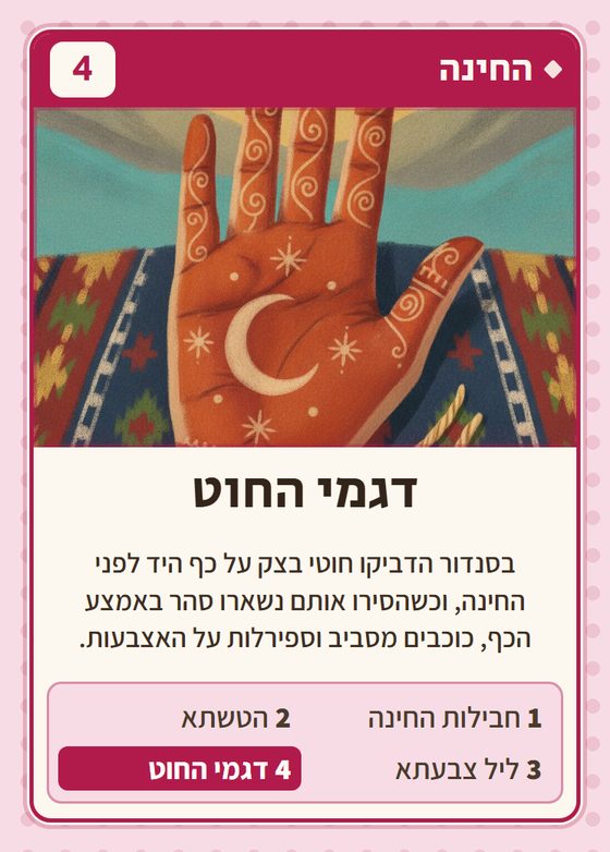 דגמי החוט, מרביעיית החינה