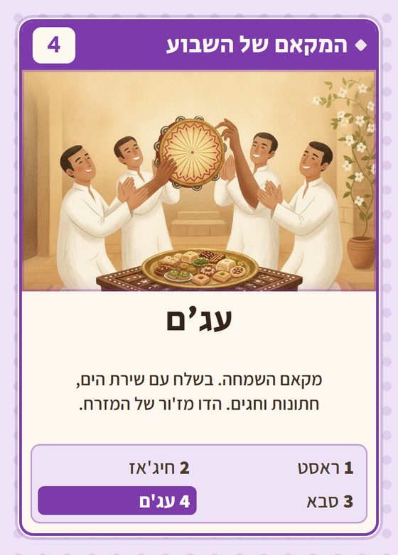 עג׳ם, מרביעיית המקאם של השבוע