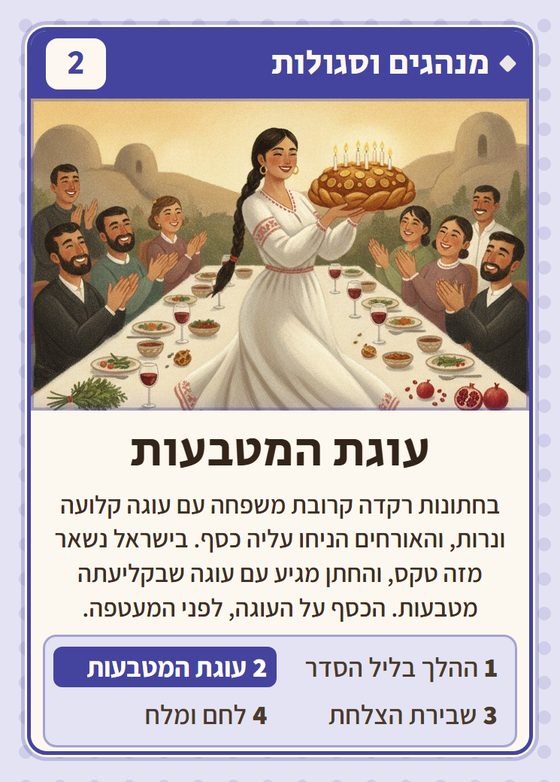 עוגת המטבעות, מרביעיית מנהגים וסגולות